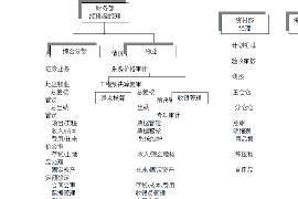 廉江要账公司